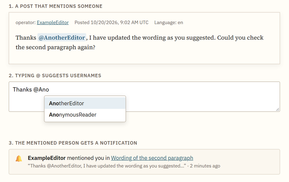 Three steps: a forum post where @AnotherEditor is shown as a highlighted link; a text box where typing @Ano suggests matching usernames; and the notification AnotherEditor receives