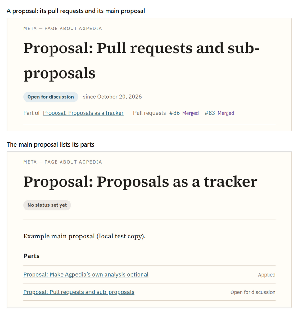 A proposal page listing its pull requests with their state (Open, Merged) and its main proposal, with the edit form open; below, the main proposal listing its parts with their status