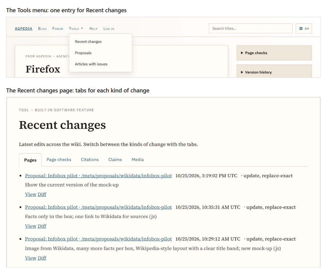 The Tools menu with three entries: Recent changes, Proposals and Articles with issues; below, the Recent changes page with tabs for Pages, Page checks, Citations, Claims and Media