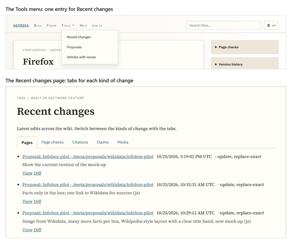 The Tools menu with three entries: Recent changes, Proposals and Articles without a Wikidata ID; below, the Recent changes page with tabs for Pages, Page checks, Citations, Claims and Media